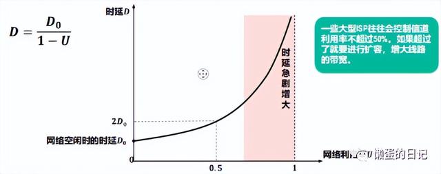 计算机网络技术的重要知识点（计算机网络知识全面梳理）(33)