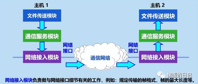 计算机网络技术的重要知识点（计算机网络知识全面梳理）(34)