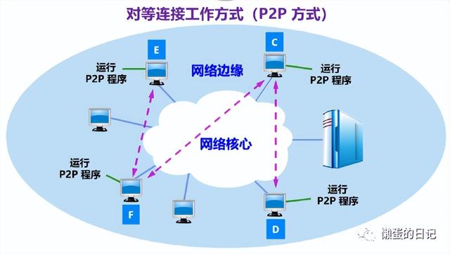 计算机网络技术的重要知识点（计算机网络知识全面梳理）(11)