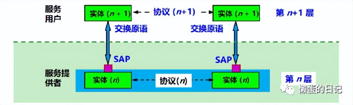 计算机网络技术的重要知识点（计算机网络知识全面梳理）(38)