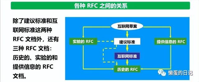 计算机网络技术的重要知识点（计算机网络知识全面梳理）(7)