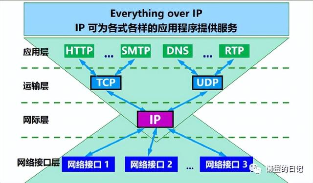 计算机网络技术的重要知识点（计算机网络知识全面梳理）(41)