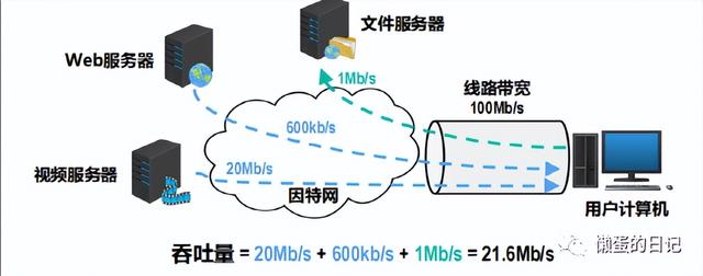 计算机网络技术的重要知识点（计算机网络知识全面梳理）(25)