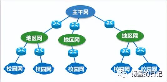 计算机网络技术的重要知识点（计算机网络知识全面梳理）(3)