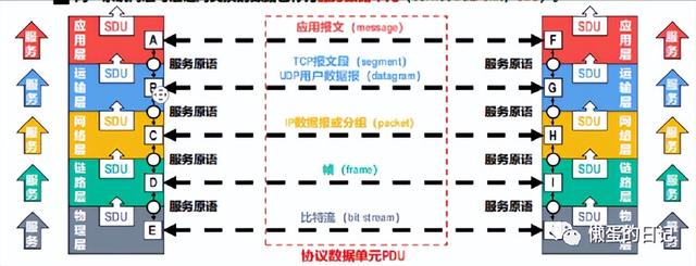 计算机网络技术的重要知识点（计算机网络知识全面梳理）(37)