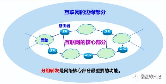 计算机网络技术的重要知识点（计算机网络知识全面梳理）(12)