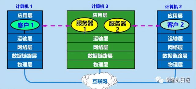 计算机网络技术的重要知识点（计算机网络知识全面梳理）(43)