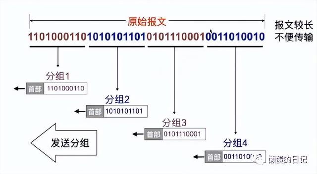 计算机网络技术的重要知识点（计算机网络知识全面梳理）(17)