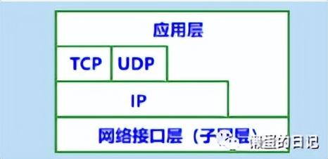 计算机网络技术的重要知识点（计算机网络知识全面梳理）(40)