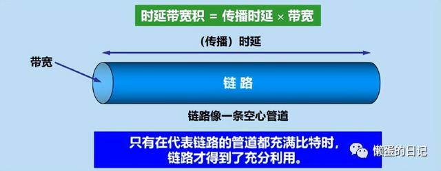 计算机网络技术的重要知识点（计算机网络知识全面梳理）(30)