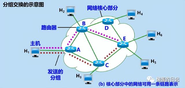 计算机网络技术的重要知识点（计算机网络知识全面梳理）(20)