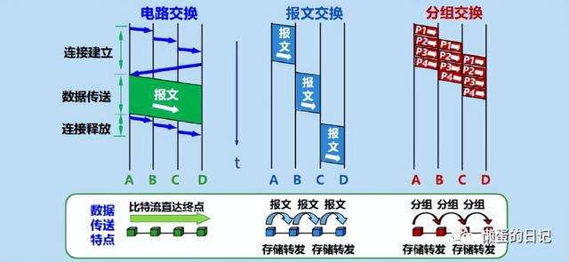 计算机网络技术的重要知识点（计算机网络知识全面梳理）(21)