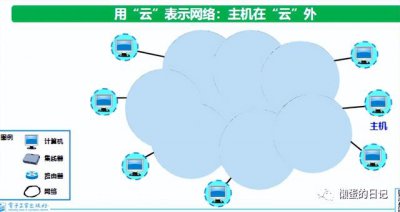 ​计算机网络技术的重要知识点（计算机网络知识全面梳理）