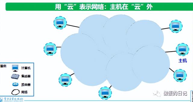 计算机网络技术的重要知识点（计算机网络知识全面梳理）(1)