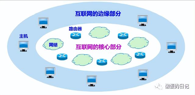 计算机网络技术的重要知识点（计算机网络知识全面梳理）(8)