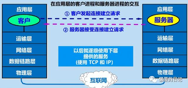 计算机网络技术的重要知识点（计算机网络知识全面梳理）(42)