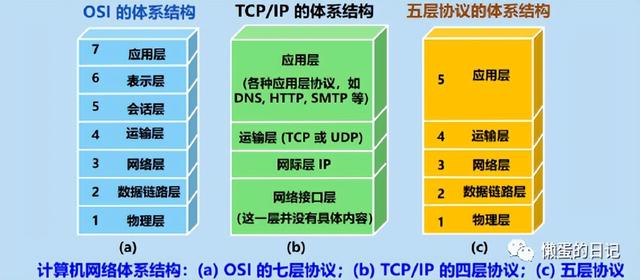 计算机网络技术的重要知识点（计算机网络知识全面梳理）(35)