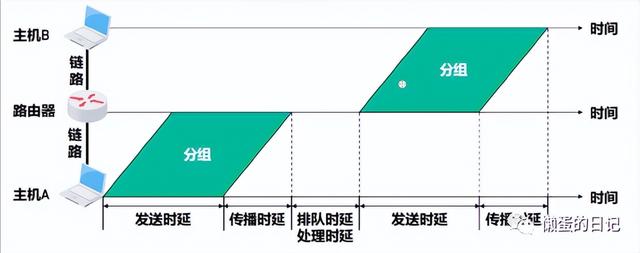 计算机网络技术的重要知识点（计算机网络知识全面梳理）(29)