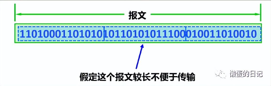 计算机网络技术的重要知识点（计算机网络知识全面梳理）(16)