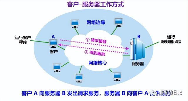 计算机网络技术的重要知识点（计算机网络知识全面梳理）(10)