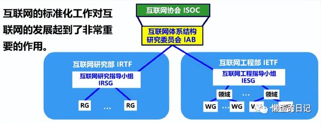 计算机网络技术的重要知识点（计算机网络知识全面梳理）(5)