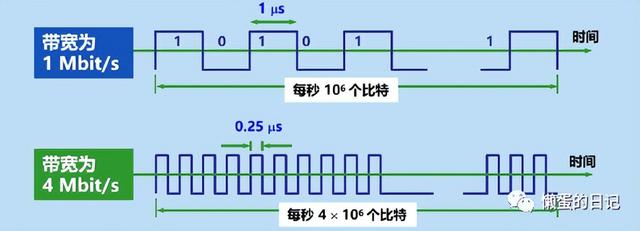 计算机网络技术的重要知识点（计算机网络知识全面梳理）(24)