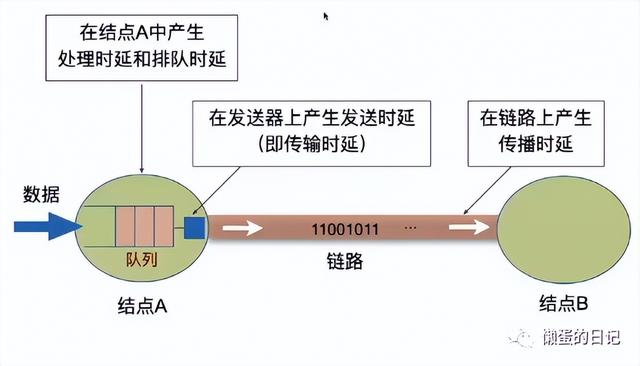 计算机网络技术的重要知识点（计算机网络知识全面梳理）(28)