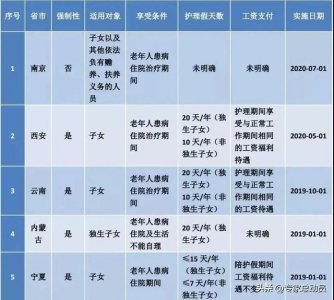 ​产假年假国家规定（2022最新版婚假产假）