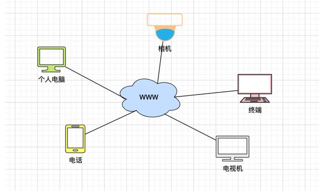 计算机网络技术学什么（计算机网络基础知识总结）(8)