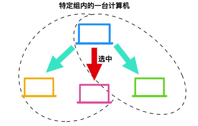 计算机网络技术学什么（计算机网络基础知识总结）(21)