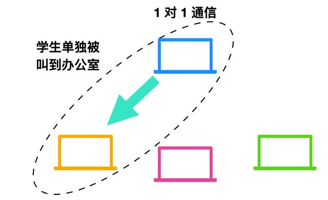 计算机网络技术学什么（计算机网络基础知识总结）(18)