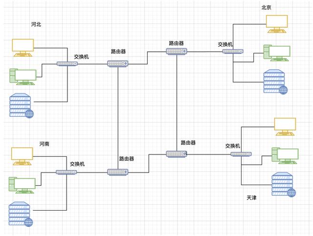 计算机网络技术学什么（计算机网络基础知识总结）(5)