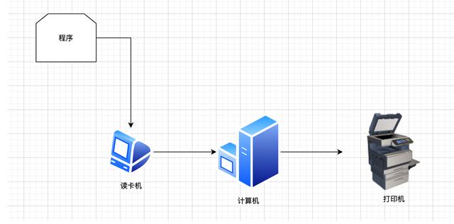 计算机网络技术学什么（计算机网络基础知识总结）(6)