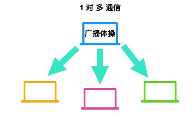 计算机网络技术学什么（计算机网络基础知识总结）(19)