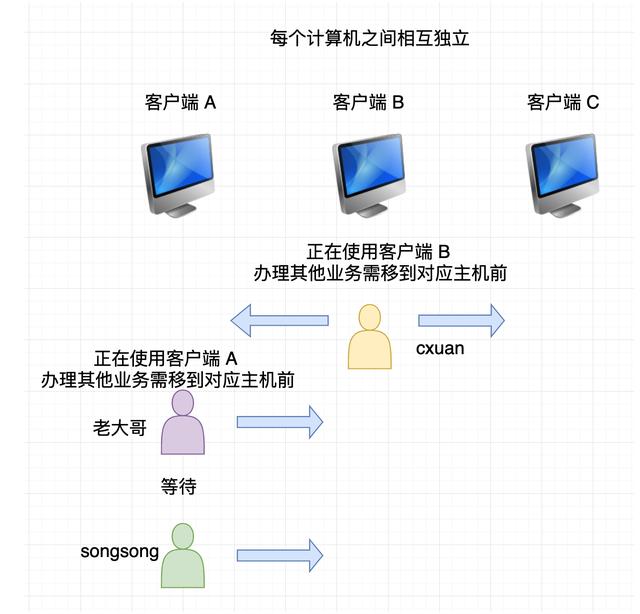 计算机网络技术学什么（计算机网络基础知识总结）(2)