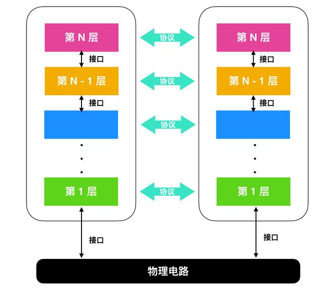 计算机网络技术学什么（计算机网络基础知识总结）(9)