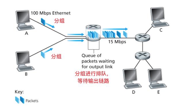 计算机网络技术学什么（计算机网络基础知识总结）(14)