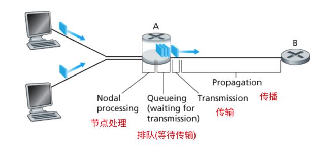 计算机网络技术学什么（计算机网络基础知识总结）(16)