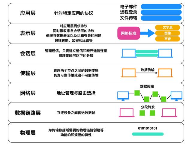 计算机网络技术学什么（计算机网络基础知识总结）(11)