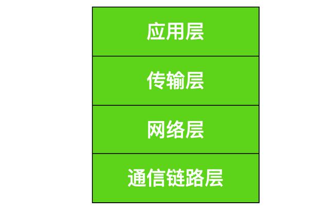 计算机网络技术学什么（计算机网络基础知识总结）(12)