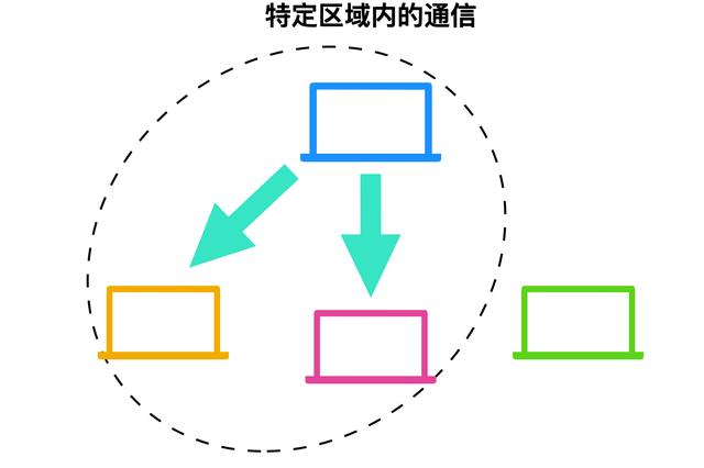 计算机网络技术学什么（计算机网络基础知识总结）(20)