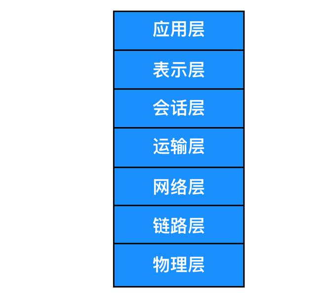 计算机网络技术学什么（计算机网络基础知识总结）(10)