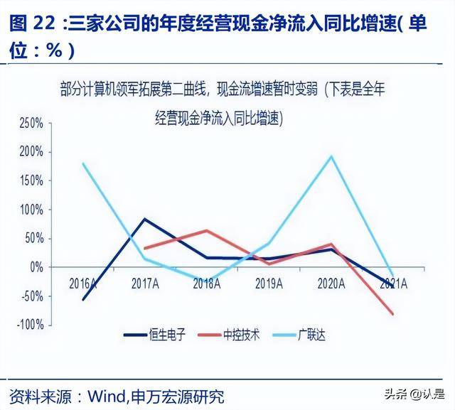 计算机各个行业的发展（计算机行业深度研究）(19)