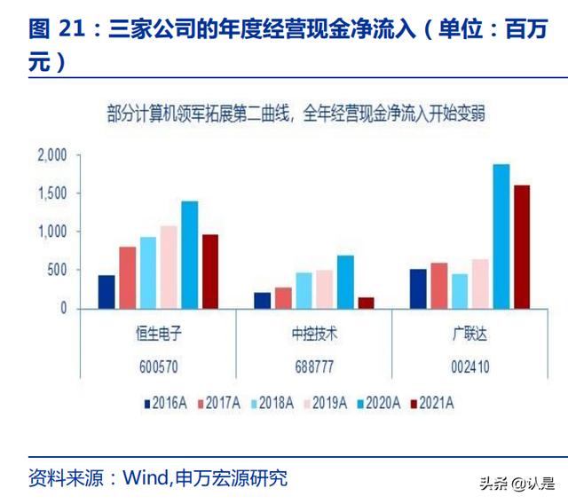 计算机各个行业的发展（计算机行业深度研究）(18)