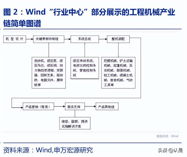 计算机各个行业的发展（计算机行业深度研究）(2)