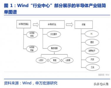 ​计算机各个行业的发展（计算机行业深度研究）