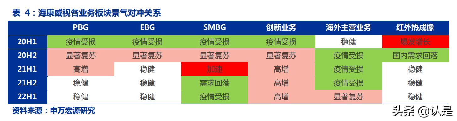 计算机各个行业的发展（计算机行业深度研究）(7)