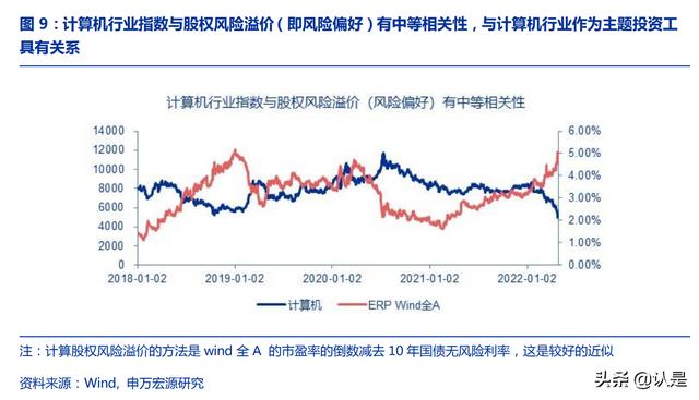 计算机各个行业的发展（计算机行业深度研究）(11)