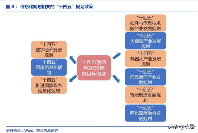 计算机各个行业的发展（计算机行业深度研究）(10)