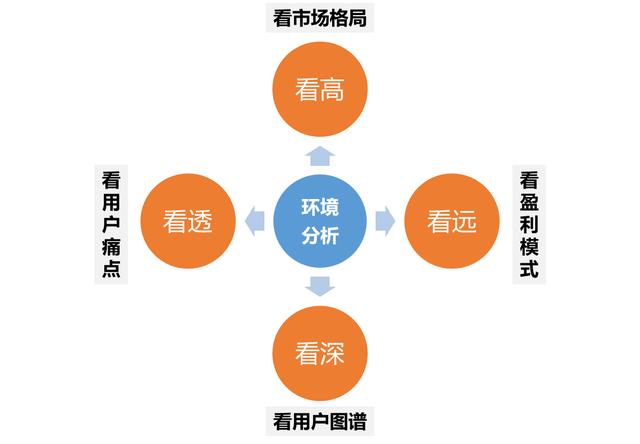 产品原型设计总结（以势道）(8)